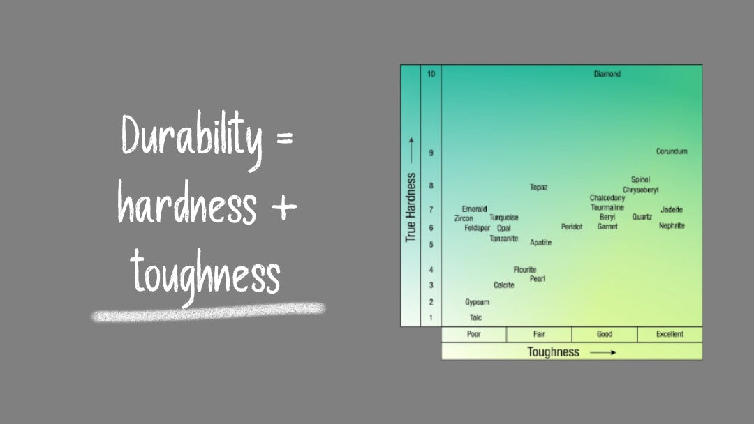 Gem toughness: "tough" is not another word for "hard."