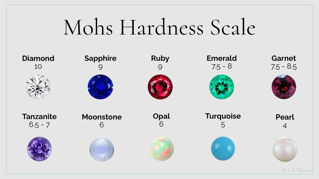 Gem hardness—it matters!