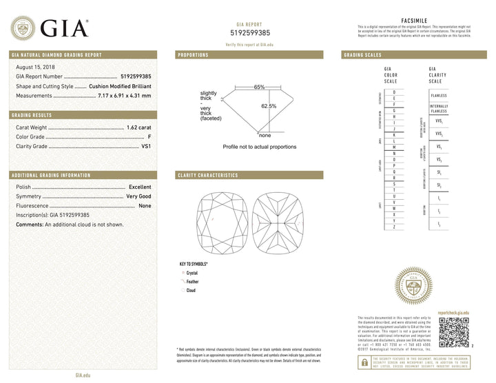 Rose Gold and Platinum 1.62 Carat GIA Natural Cushion Cut Diamond Solitaire